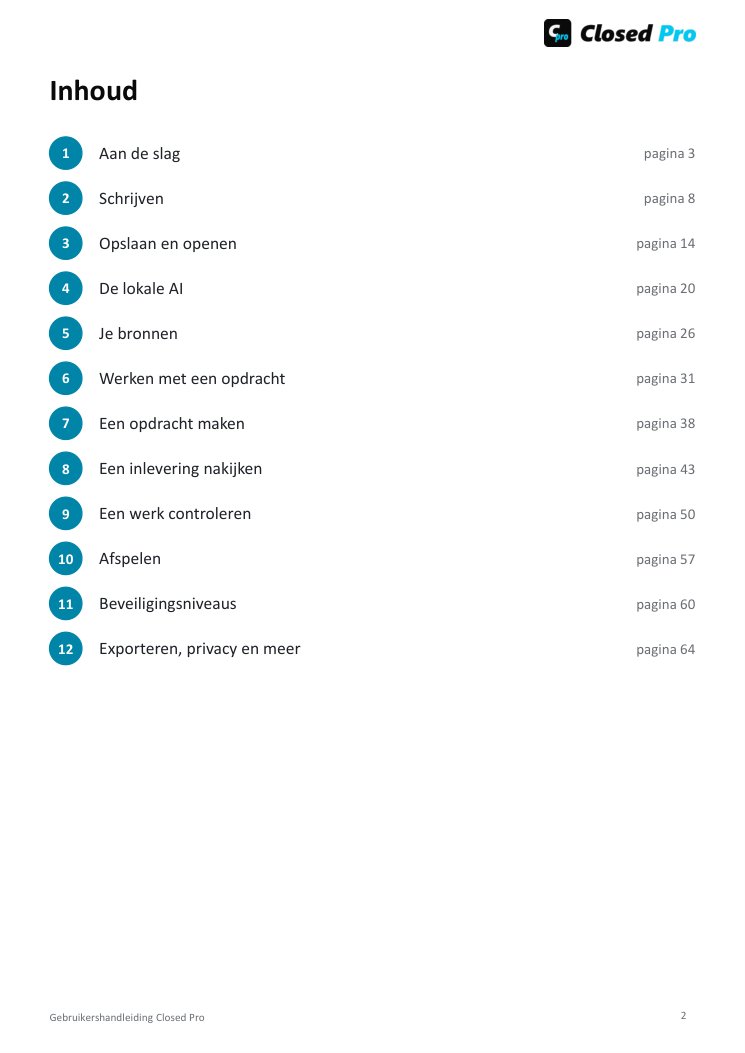 Inhoudsopgave van de handleiding